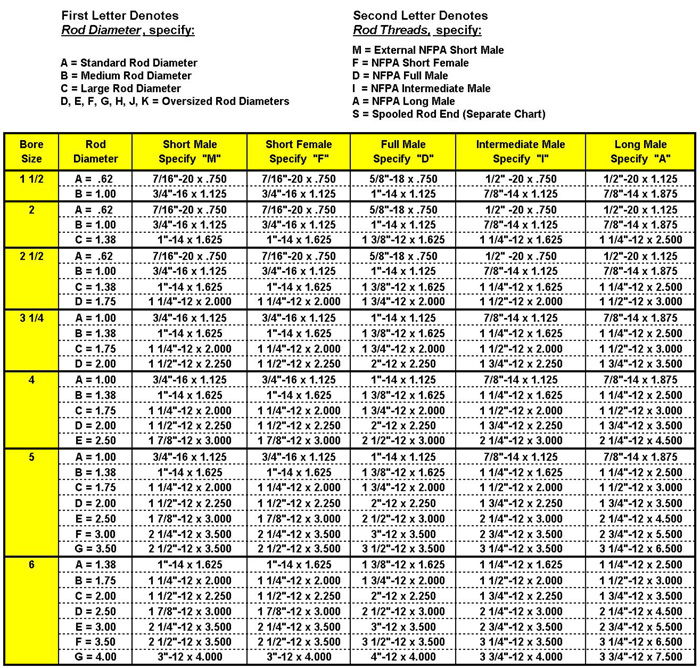 Treaded Rod Tensile Strength Chart Best Image Home